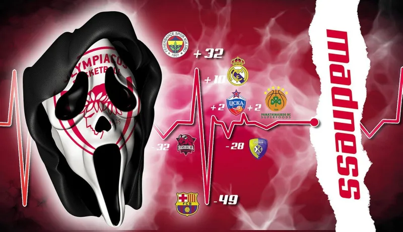 Γύρισε 13 χρόνια πίσω