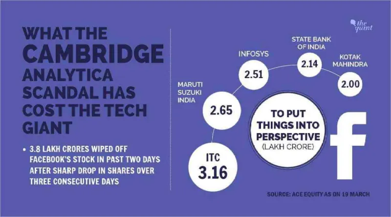 Εκτός λειτουργίας η Cambridge Analytica !