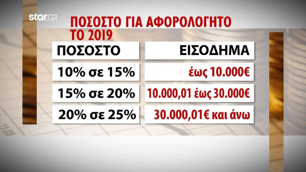 Αφορολόγητο: Περισσότερες δαπάνες και αποδείξεις το 2019 (vid)