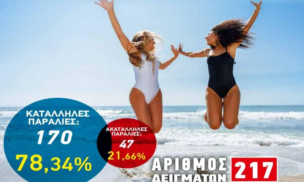 ΠΑΚΟΕ: Οι κατάλληλες παραλίες της Αττικής για 2019