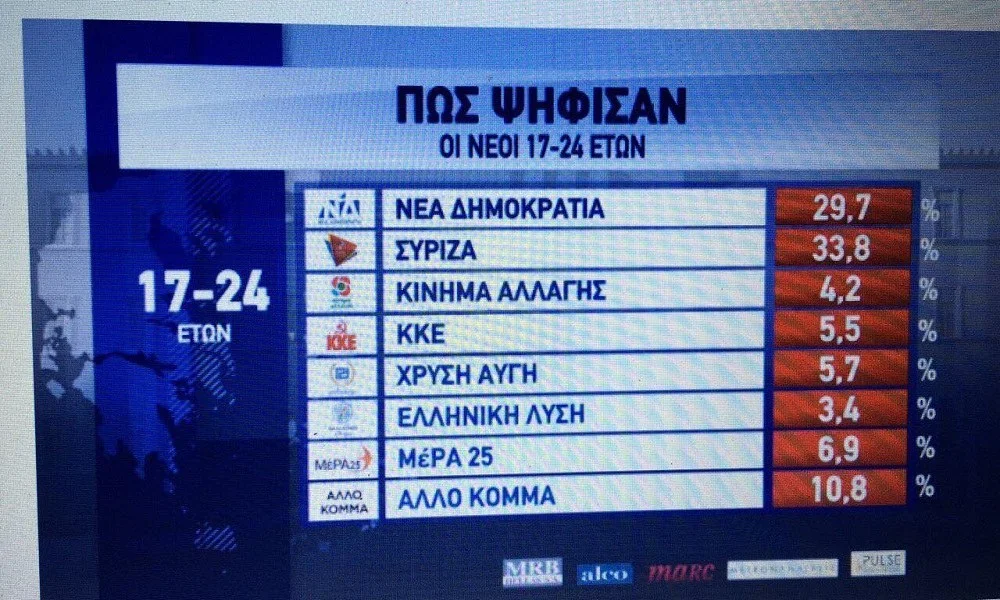 Εκλογές 2019: «Μόνο μη με φέρετε να δουλέψω 7ήμερο»