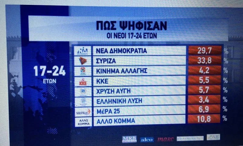 Εκλογές 2019: «Μόνο μη με φέρετε να δουλέψω 7ήμερο»