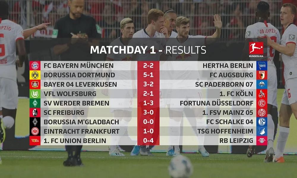 Bundesliga: Όλα τα γκολ της πρεμιέρας (vids)
