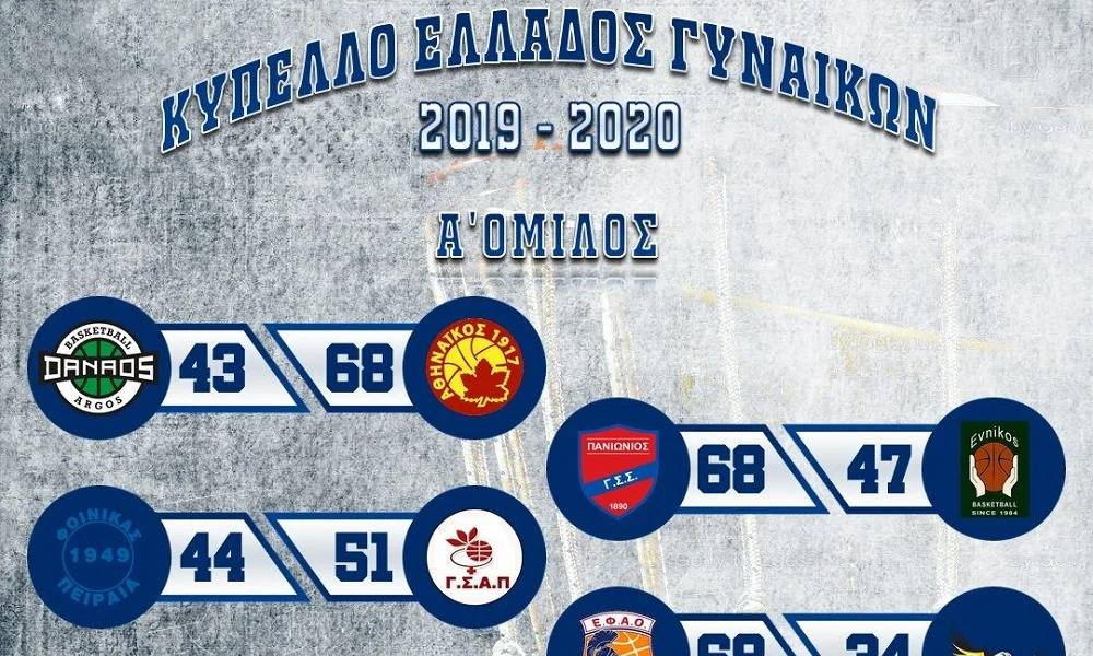Κύπελλο Γυναικών: Τα αποτελέσματα της 1ης αγωνιστικής