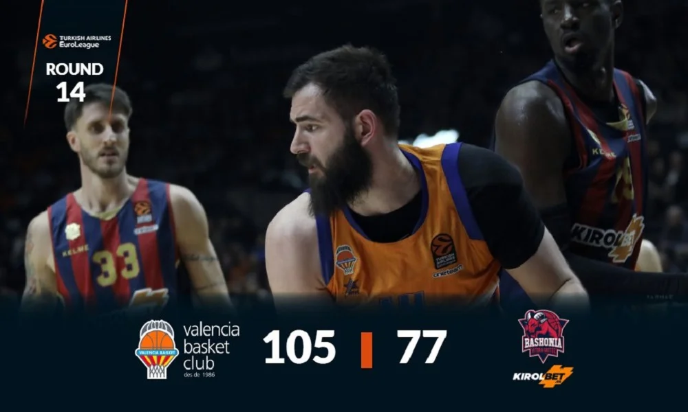 Euroleague: Εύκολα η Μπαρτσελόνα, σαν σίφουνας η Βαλένθια