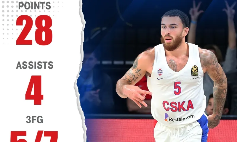 Euroleague: MVP της 15ης αγωνιστικής ο Τζέιμς