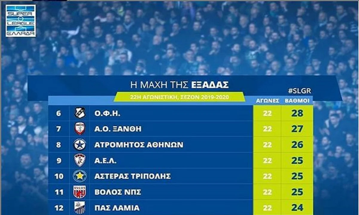 Super League 1: Η μάχη της 6ης θέσης - Το πρόγραμμα των «7»