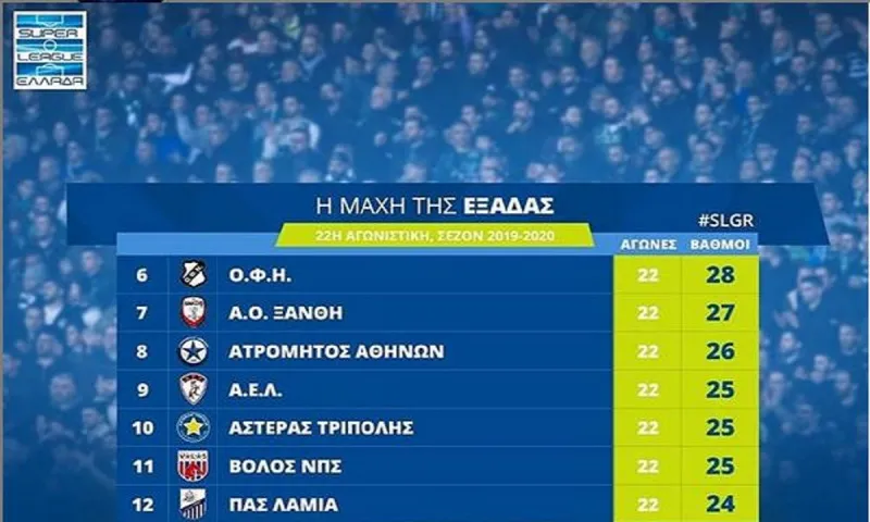 Super League 1: Η μάχη της 6ης θέσης - Το πρόγραμμα των «7»
