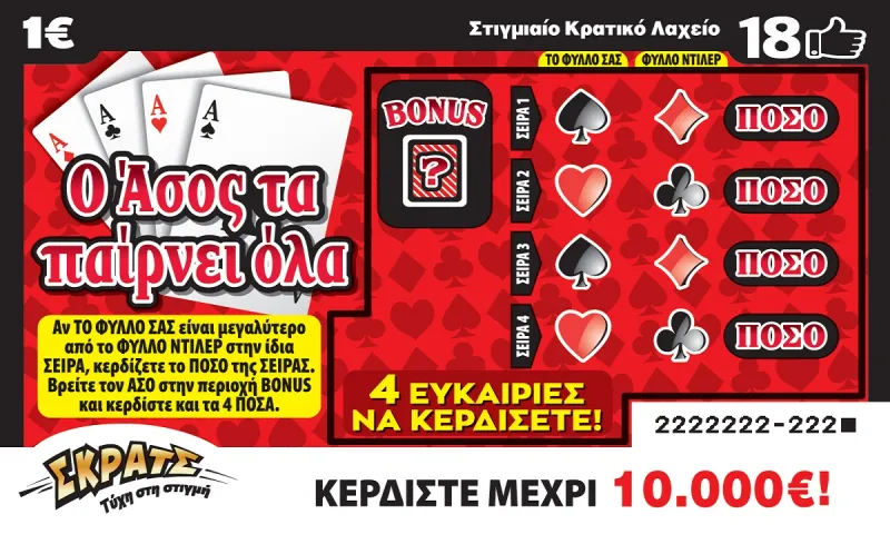 ΣΚΡΑΤΣ: Κέρδη 15,4 εκατομμύρια ευρώ τον Ιανουάριο