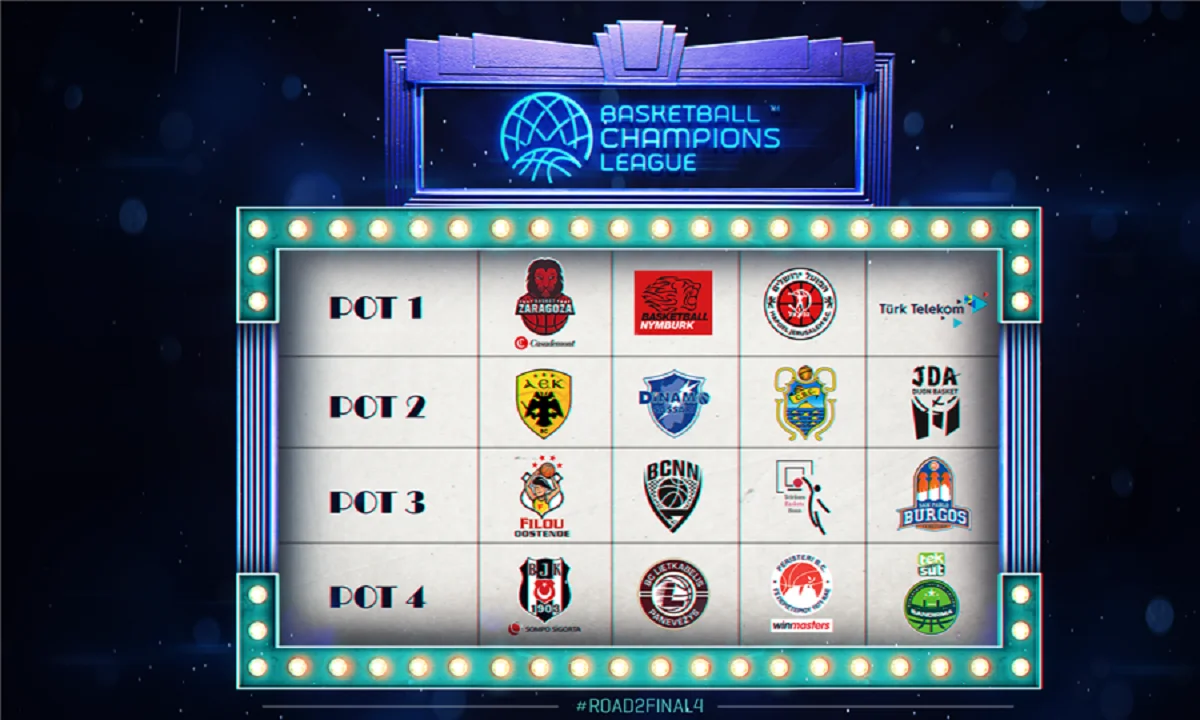 BCL: Αυτά είναι pot της κλήρωσης (vids)