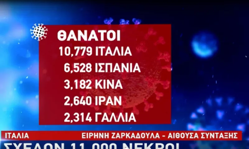 Ο τραγικός απολογισμός: Περίπου 33.000 οι νεκροί, σχεδόν 700.000 τα κρούσματα - Η θέση της Ελλάδας (vid)