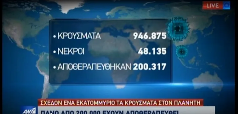 Ραγδαία η εξάπλωση του κορονοϊού παγκοσμίως: Στο «κατώφλι» του 1 εκατ. τα κρούσματα! (vid)