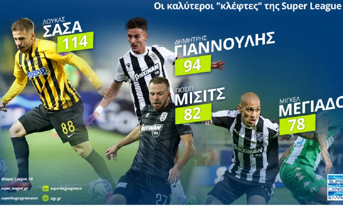 Ο Λούκας Σάσα κορυφαίος «κλέφτης» της Super League!