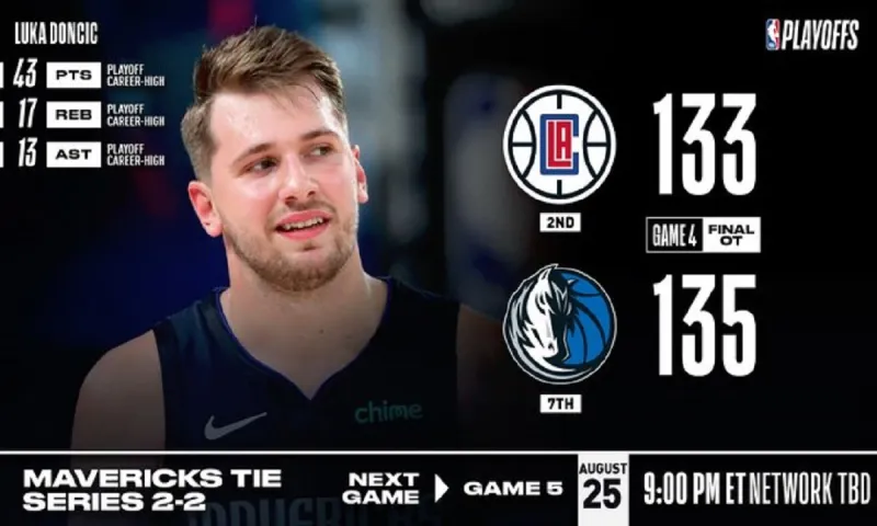 Μάβερικς- Κλίπερς 135-133: Ντόντσιτς, δεν είναι αστείο (Vid)