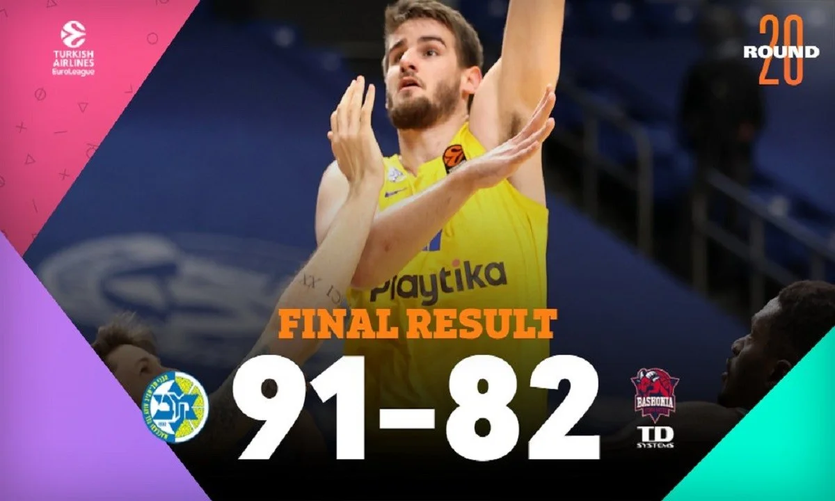 Μακάμπι- Μπασκόνια 91-82: Ντουμπλάρισε τις νίκες και ελπίζει (Vid)