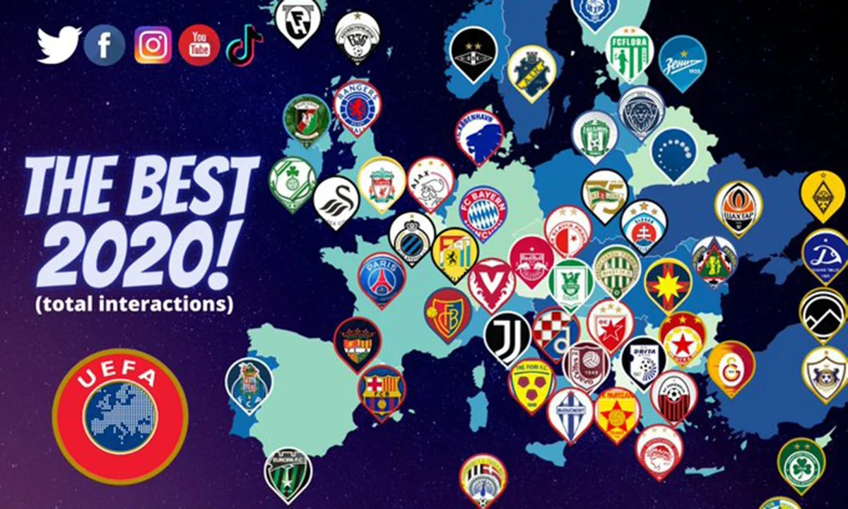 Ολυμπιακός: Το... σήκωσε και στα social media!