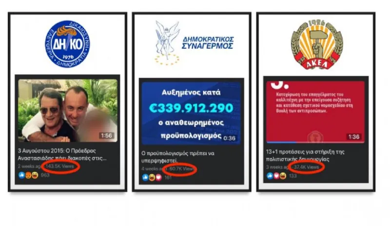 Κύπρος - Εκλογές: Σαρώνει το ΔΗΚΟ στα Social Media - Πολύ πίσω ΔΗΣΥ και ΑΚΕΛ
