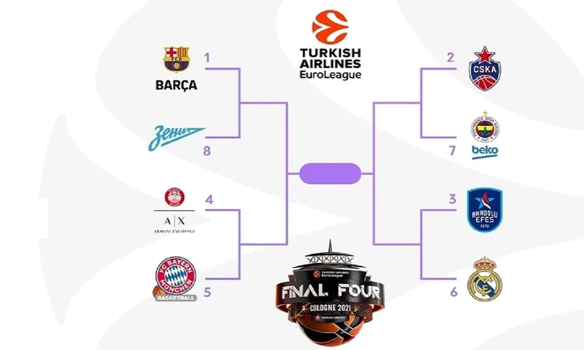 Euroleague: Τζάμπολ στα PlayOffs σε Πόλη και Μιλάνο