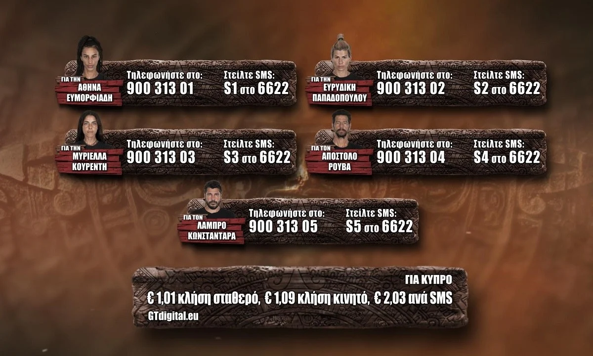 Survivor προτεινόμενοι spoiler 8/2: Τo Sportime σας καλεί΄να ψηφίσετε ανάμεσα στους 5 παίκτες, ποιος θέλετε να είναι αυτός που θα αποχωρήσει.