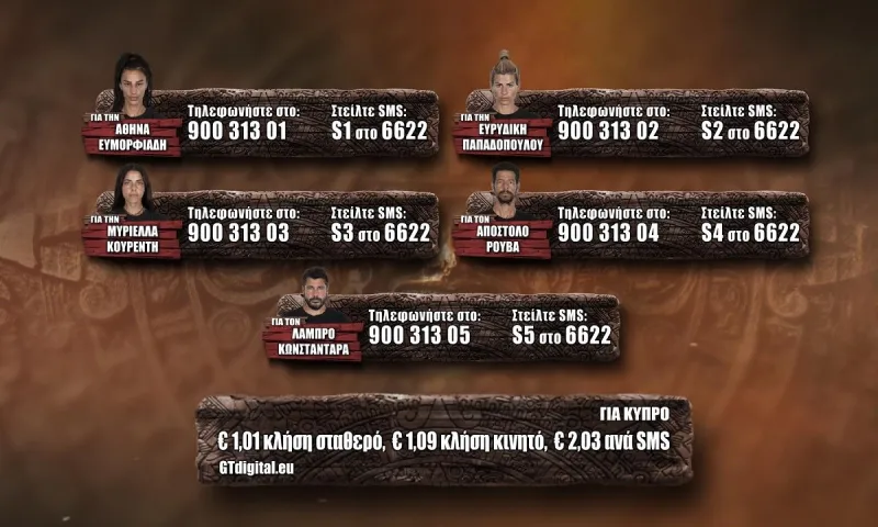 Survivor προτεινόμενοι spoiler 8/2: MEGA POLL! Ψηφίστε ποιος θέλετε να αποχωρήσει!