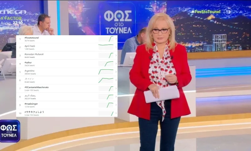 Φως στο Τούνελ : Νο1 Twitter trend στον κόσμο η εκπομπή για την Πάτρα