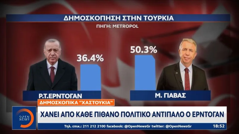 Τουρκία: Νέα δημοσκόπηση σοκ για τον Ερντογάν - Δεν βρίσκει ούτε την ψήφο του!