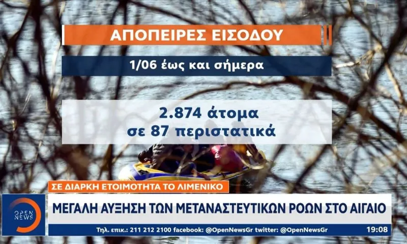 Τουρκία: Στέλνει «ορδές» μεταναστών στην Ελλάδα από το Αιγαίο!