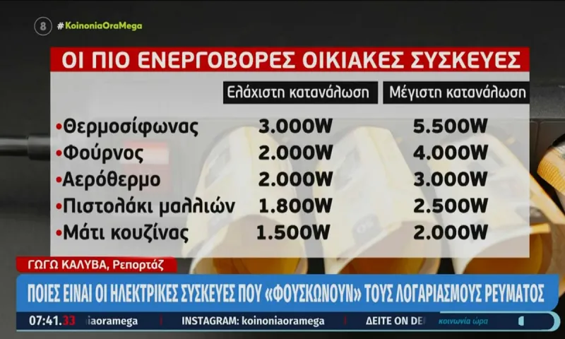 Ρεύμα: Έτσι καίμε λιγότερο με απλούς τρόπους!