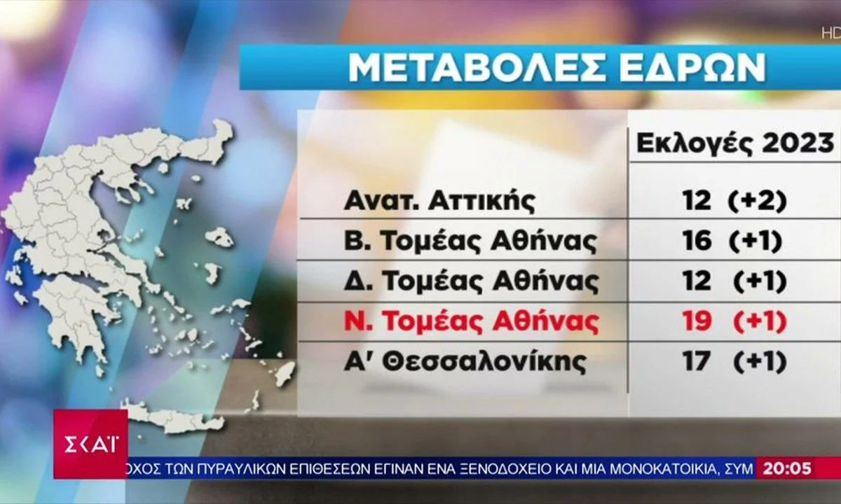 Εκλογές 2023: Οι αλλαγές στον εκλογικό χάρτη που έφερε η απογραφή - Η επικρατέστερη ημερομηνία για κάλπες είναι η 9η Απριλίου 2023.