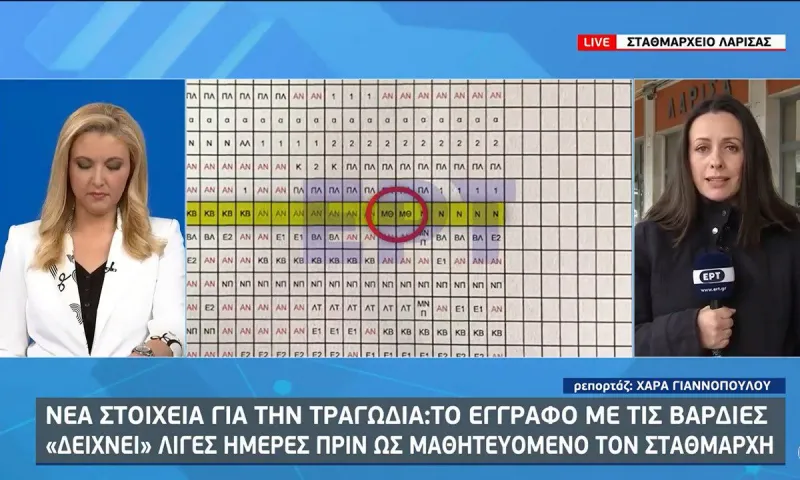 Τραγωδία στα Τέμπη: Σοκ, στις βάρδιες ο σταθμάρχης εμφανίζεται ως μαθητευόμενος!