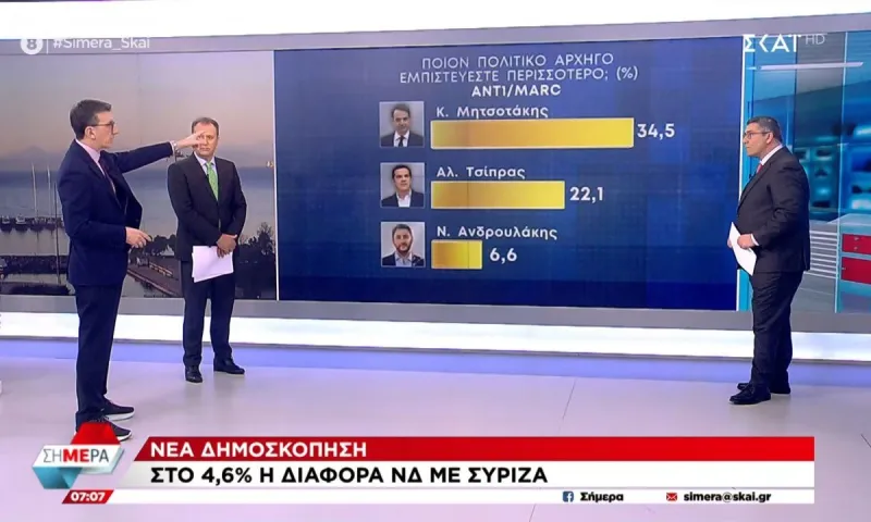 Προκαλεί χωρίς να το καταλαβαίνει ο Άρης Πορτοσάλτε - «Μόνο ο Κυριάκος Μητσοτάκης υπάρχει» (vid)