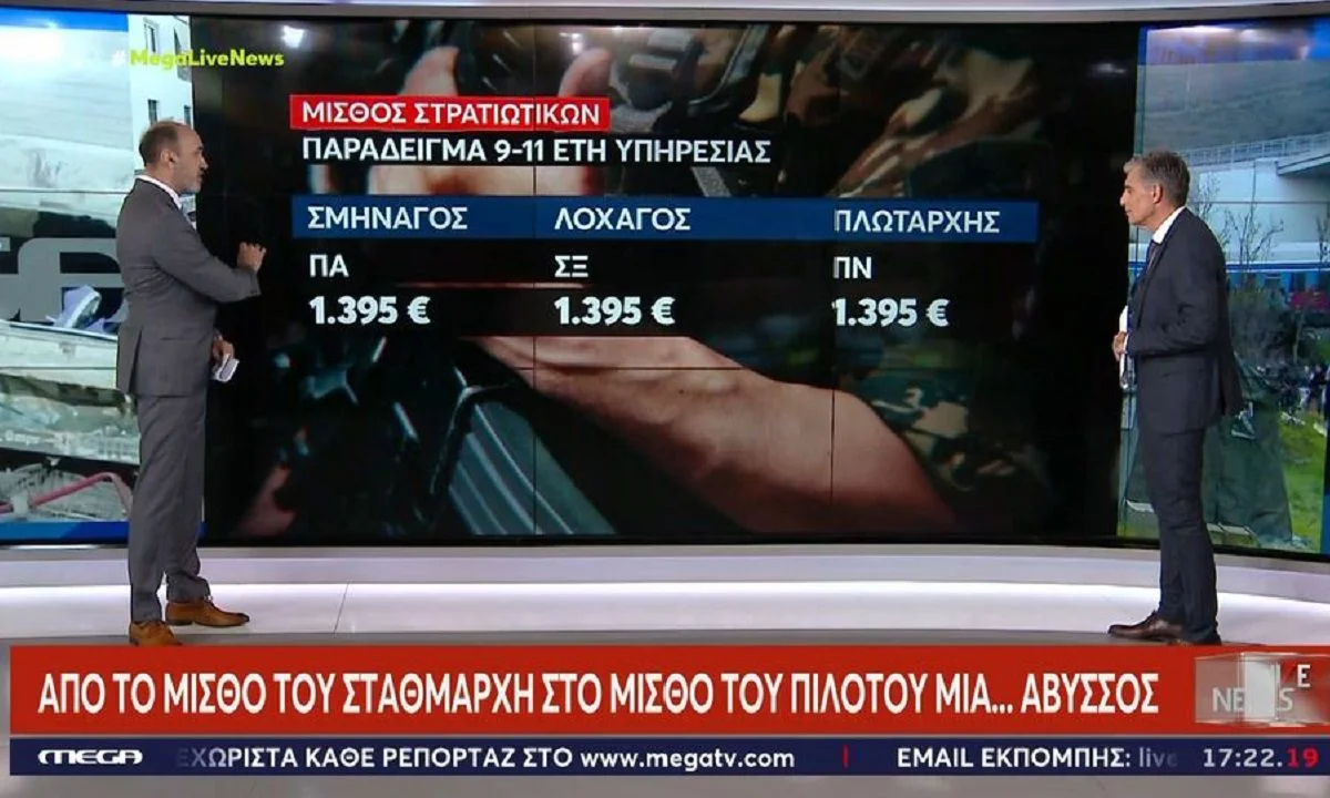 Τραγωδία στα Τέμπη: «Ζαλίζουν» οι μισθοί που λαμβάνουν οι υπάλληλοι στον ΟΣΕ, φτάνοντας - με τα μπόνους- ακόμη και 3.500 ευρώ το μήνα!