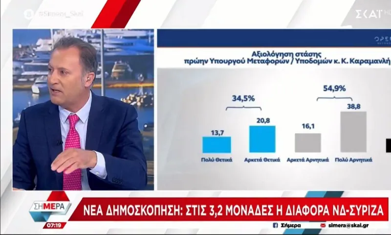 Απίστευτη ατάκα Οικονόμου στον ΣΚΑΪ - Δεν μπορεί ο Πρωθυπουργός να τα ξέρει όλα!