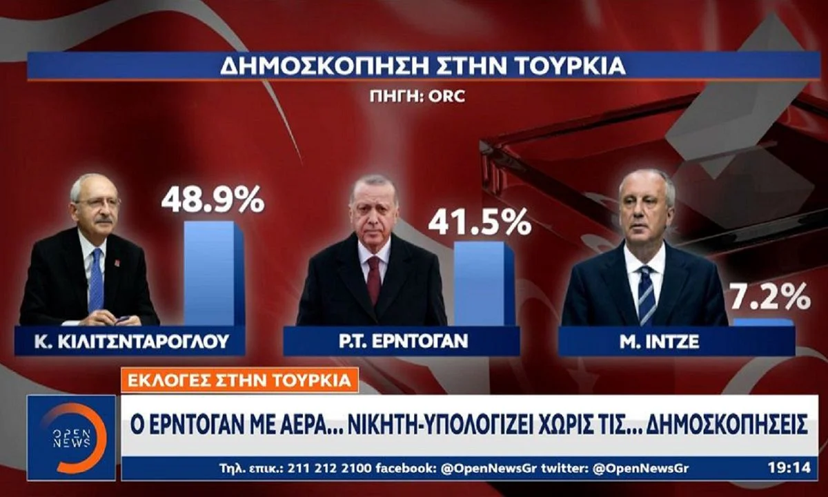 Βέβαιος ότι θα κερδίσει τις τουρκικές εκλογές από την πρώτη κάλπη δηλώνει ο Ρετζέπ Ταγίπ Ερντογάν. Παρουσιάζει τον εαυτό του ως μεγάλο ηγέτη.