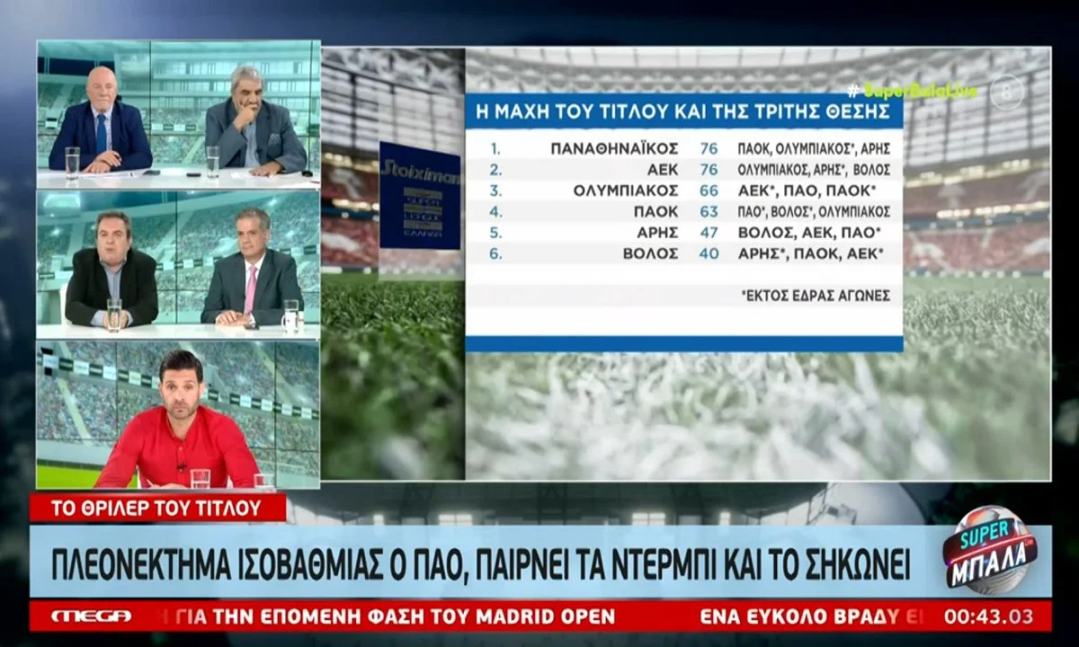 Δεν πείστηκε ο Καρπετόπουλος: «Περίμενα να δω έναν Παναθηναϊκό πιο διεκδικητικό»