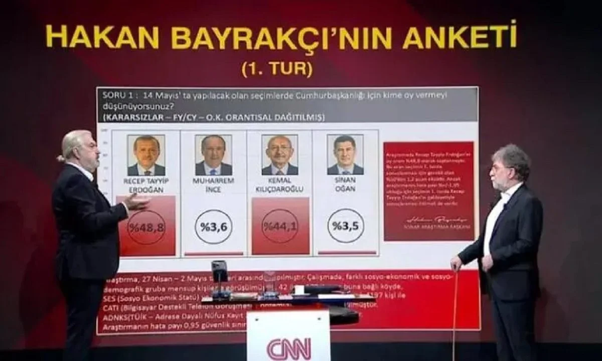 Τουρκία - εκλογές: Τι προβλέπει για τον 2ο γύρο ο δημοσκόπος που «είδε» την ανέλπιστη νίκη του Ρετζέπ Ταγίπ Ερντογάν επί του Κιλιντσντάρογλου