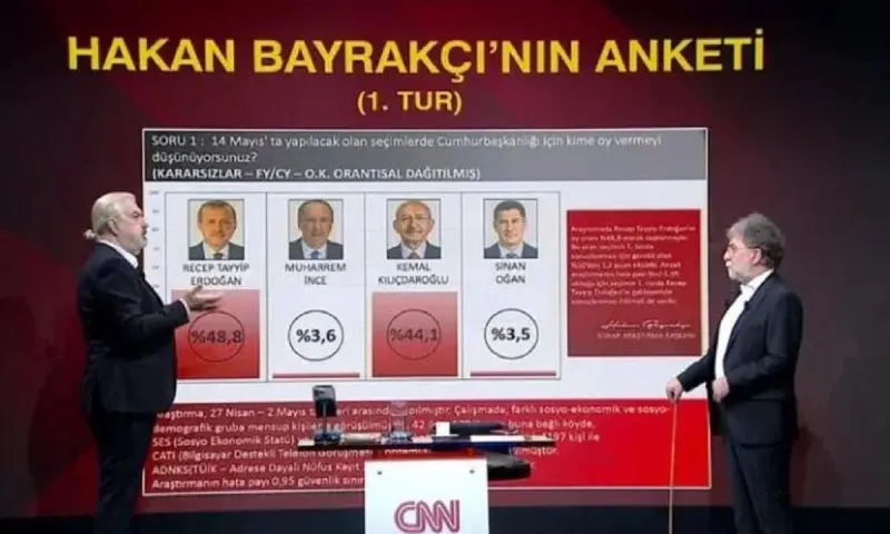 Τουρκία - εκλογές: Τι προβλέπει για τον 2ο γύρο ο δημοσκόπος που πρόβλεψε την ανέλπιστη νίκη Ερντογάν