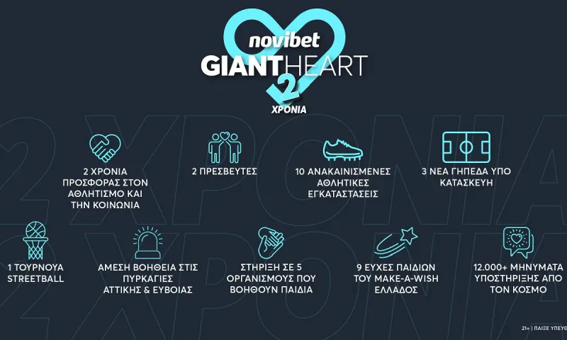 Το Giant Heart της Novibet γιορτάζει 2 χρόνια προσφοράς!