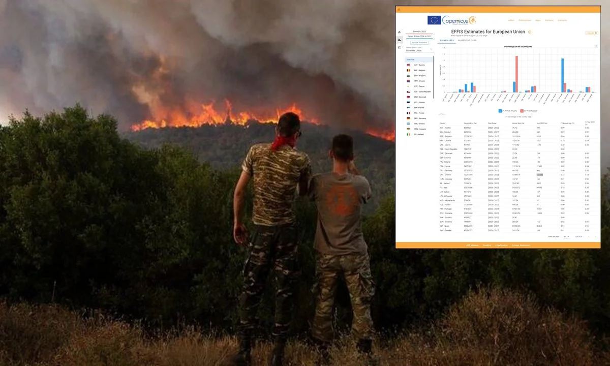 Πύρινος Αρμαγεδώνας, επί κυβερνήσεως Μητσοτάκη - «Πρωταθλήτρια» Ευρώπης η Ελλάδα σε καμένες εκτάσεις - Σοκάρουν τα στοιχεία του Copernicus.