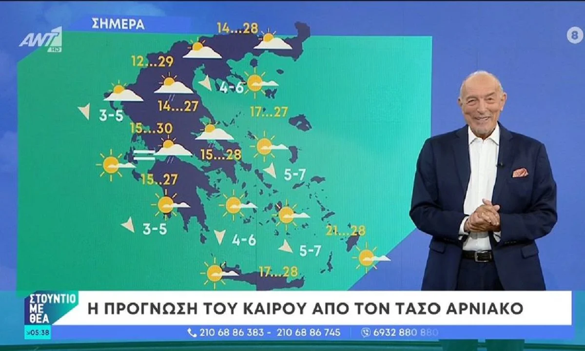 Ο μετεωρολόγος Τάσος Αρνιακός δίνει την πρόγνωση του καιρού για τις επόμενες ημέρες και προειδοποιεί για δυνατούς ανέμους την Κυριακή (8/10).