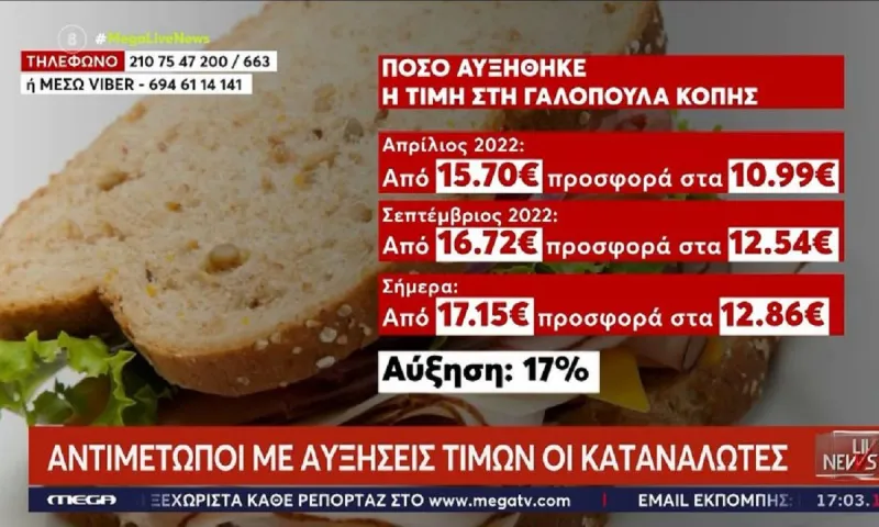 Ακρίβεια: Πανάκριβο ακόμη και το τοστ γαλοπούλας! - «Απογειώθηκε» η τιμή της γαλοπούλας κοπής