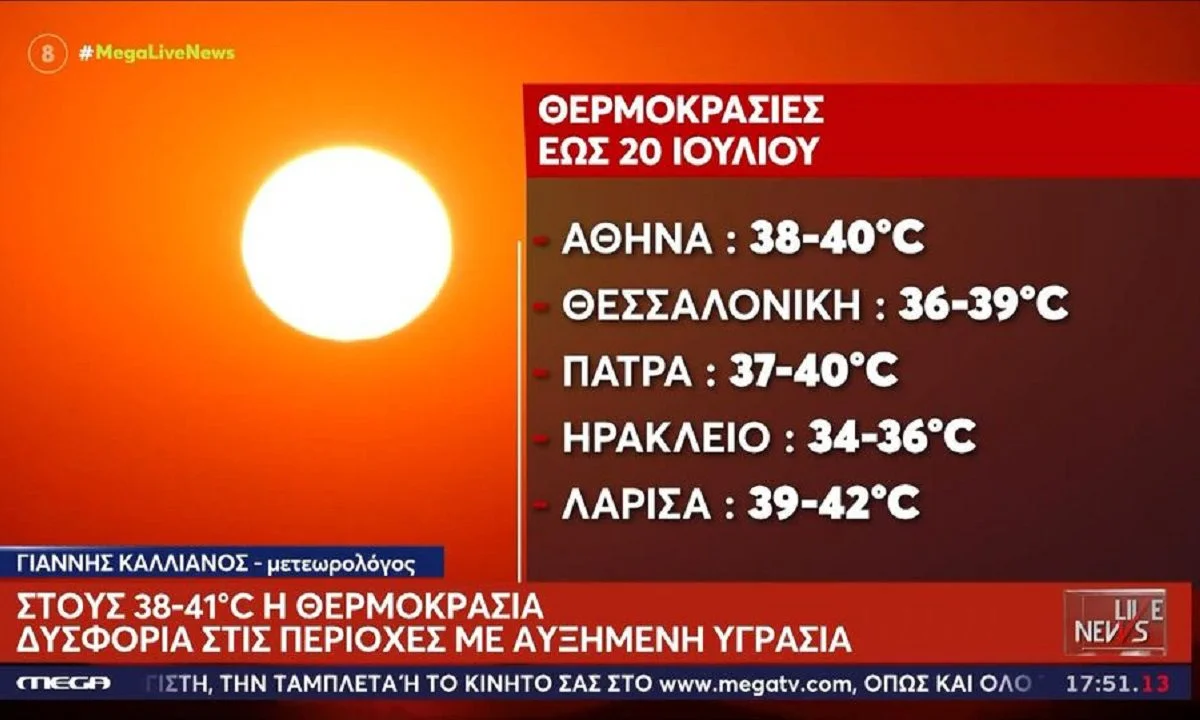 Καύσωνας: Για αρκετές ακόμη ημέρες ο υδράργυρος θα αγγίζει τους 40 βαθμούς Κελσίου σε αρκετές περιοχές. όπως αναφέρει ο Γιάννης Καλλιάνος.