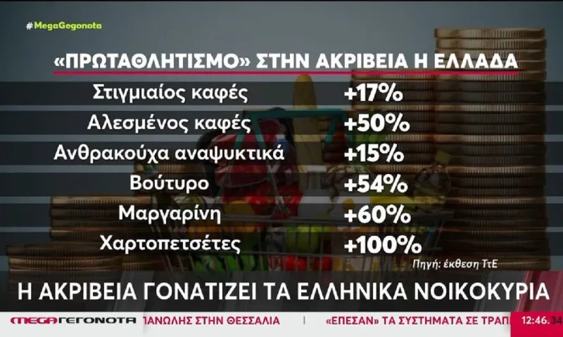 Ακρίβεια: Στα ύψη οι τιμές στα τυποποιημένα προϊόντα σούπερ μάρκετ η Ελλάδα