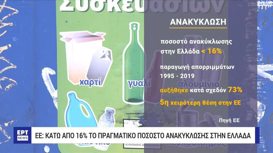 Σύμφωνα με νέα μελέτη του WWF πάνω από το 80% των αποβλήτων της χώρας καταλήγουν σε χωματερές και όχι στην ανακύκλωση.