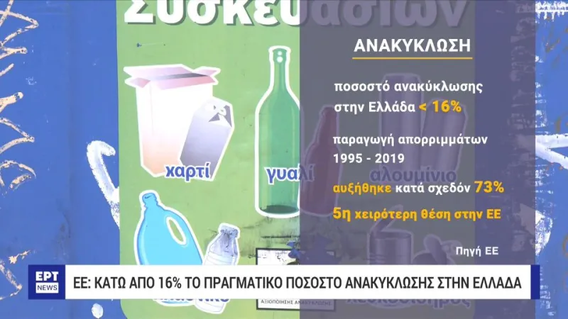 Ανακύκλωση: Απίστευτο το πόσο μικρό ποσοστό απορριμμάτων ανακυκλώνουμε στην Ελλάδα