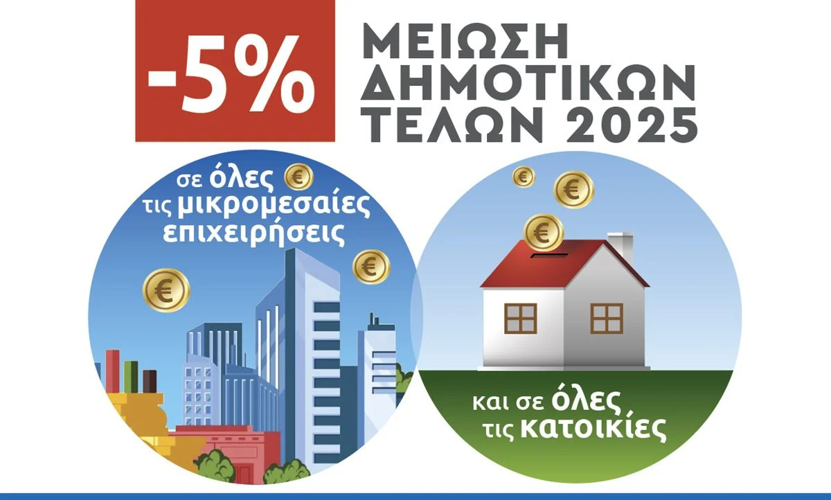 Ο Δήμος Λυκόβρυσης - Πεύκης μειώνει τα Δημοτικά Τέλη για το 2025 κατά 5% για κατοικίες και μικρομεσαίες επιχειρήσεις.
