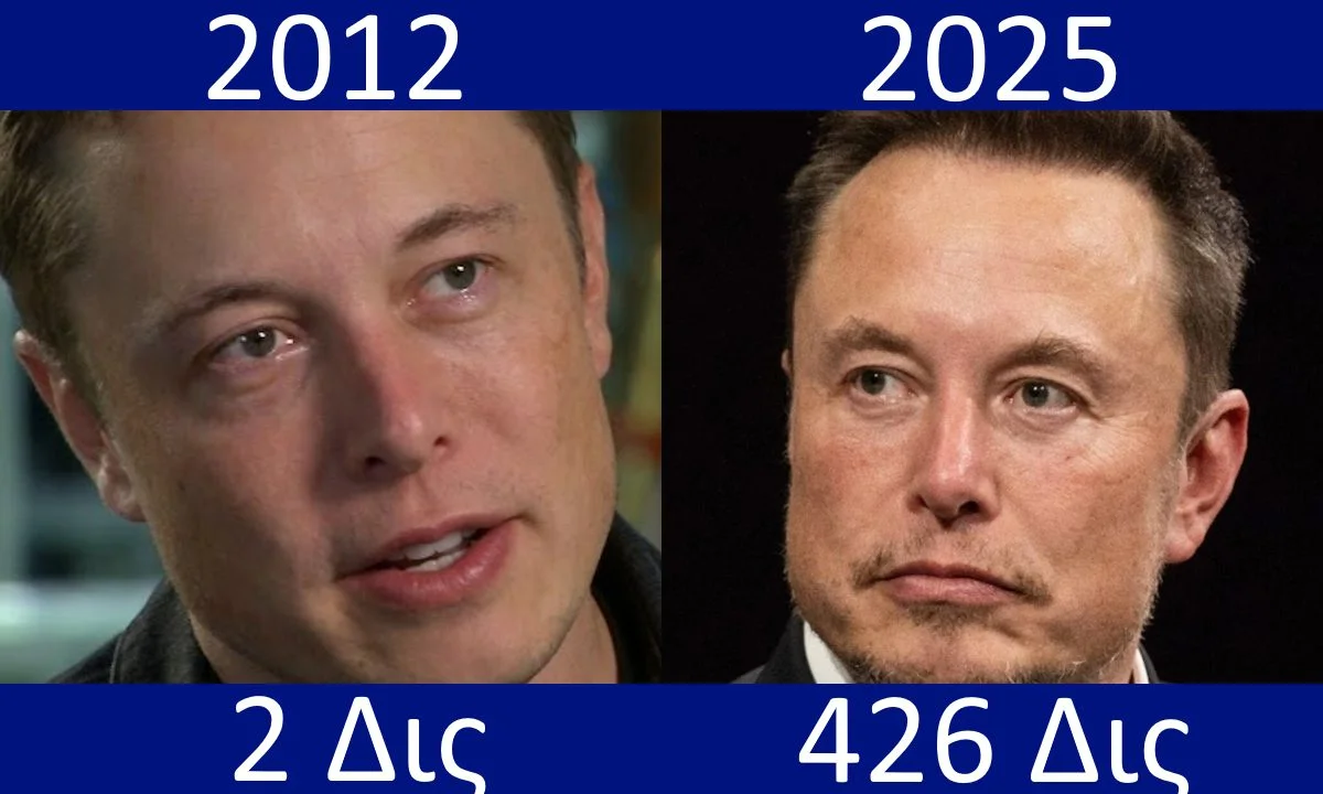elon musk περιουσία