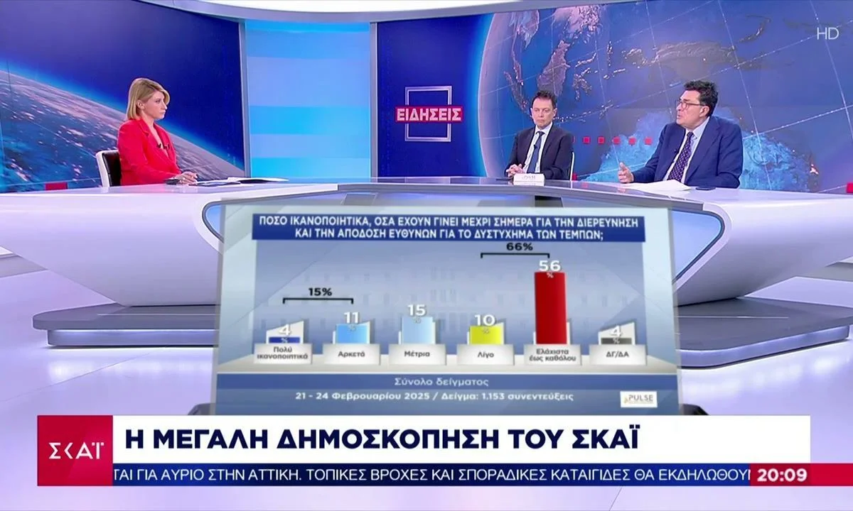 Τα χαμηλότερα ποσοστά που έχουμε δει ποτέ με τον Κυριάκο Μητσοτάκη αρχηγό καταγράφει η Νέα Δημοκρατία. Αιτία, τα Τέμπη!
