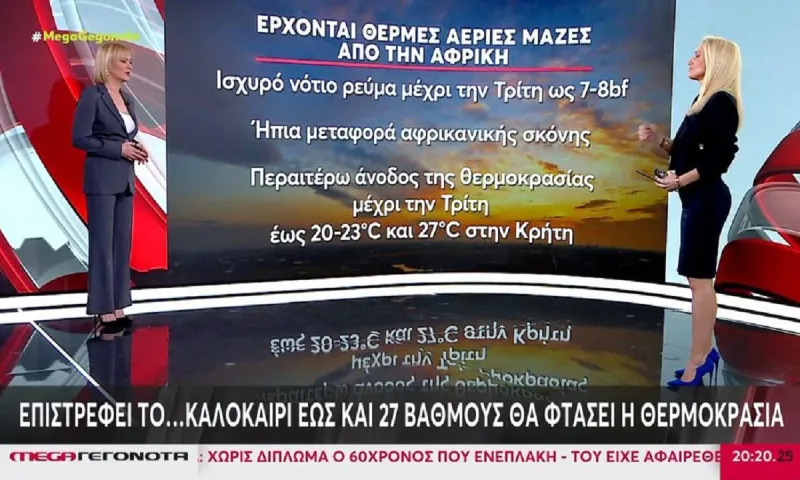 Ο καιρός την 25η Μαρτίου θα έχει λασποβροχές, αφρικανική σκόνη και πυκνή συννεφιά! (vid)