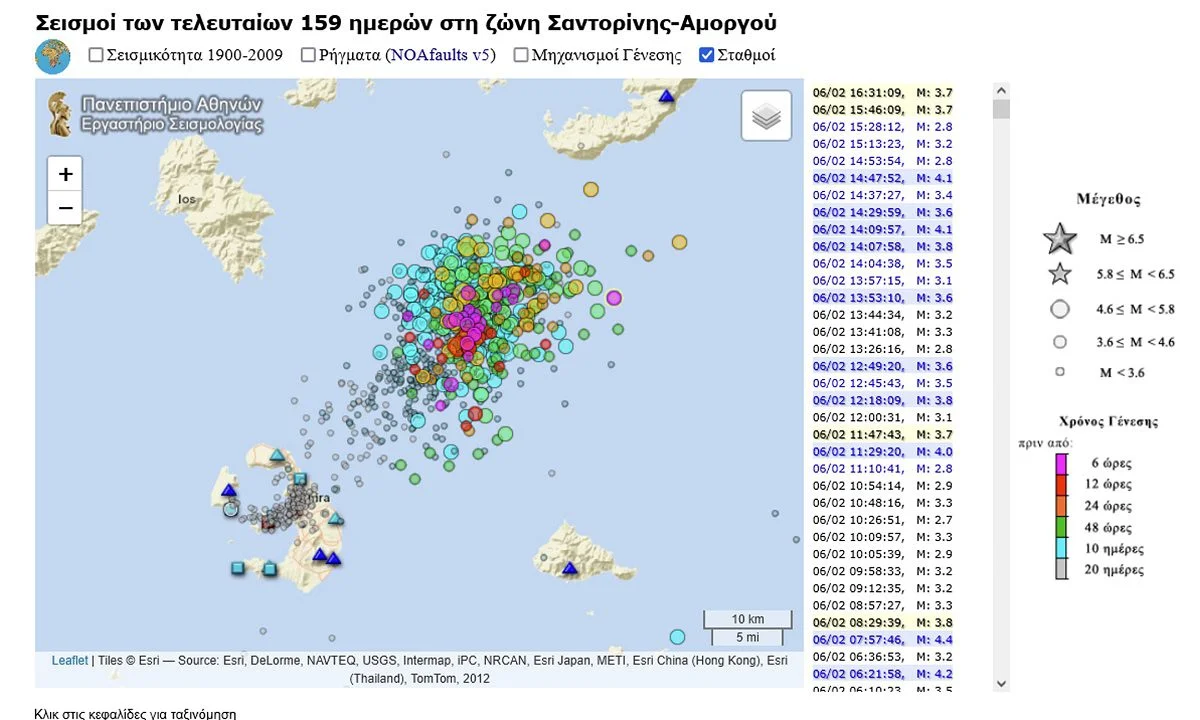 Τι θερμοκρασίες παίζουν μέσα σε ένα ηφαίστειο